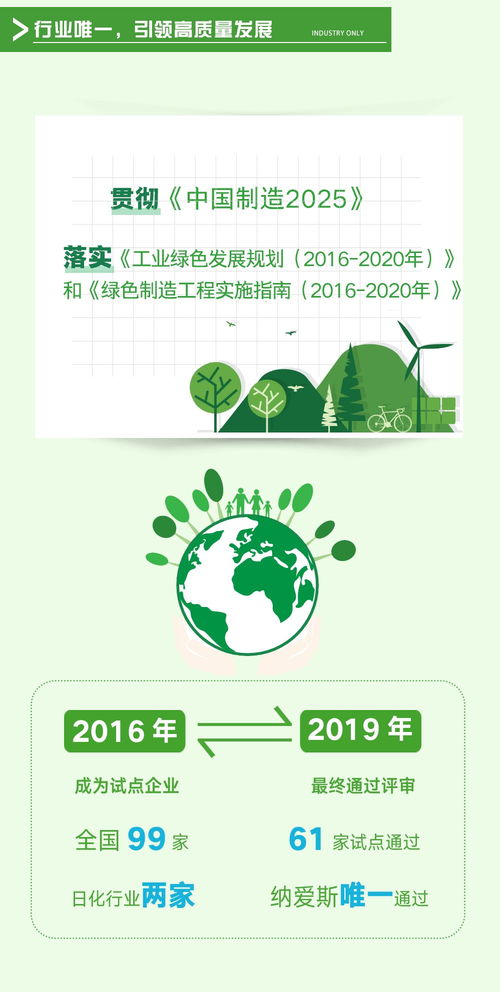 國(guó)家級(jí)工業(yè)產(chǎn)品生態(tài)綠色設(shè)計(jì)標(biāo)桿 一圖簡(jiǎn)讀